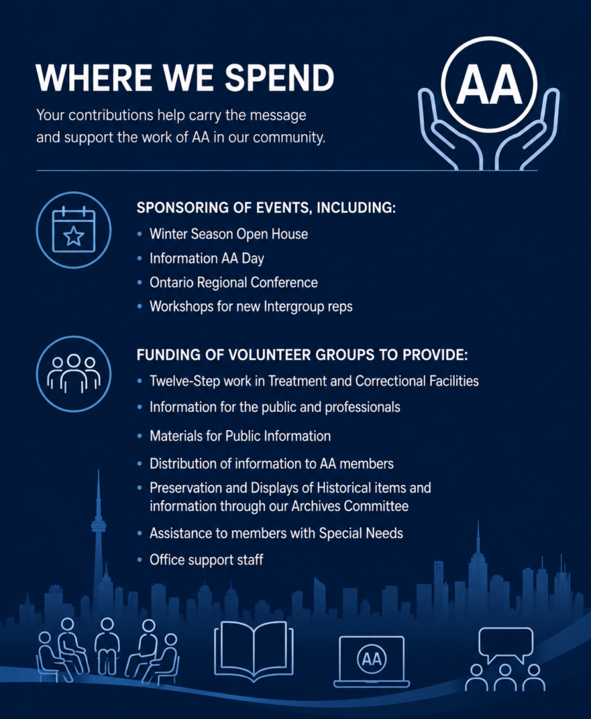 Where we spend supporting AA's work